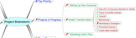 Wealth Transformation Mind Map